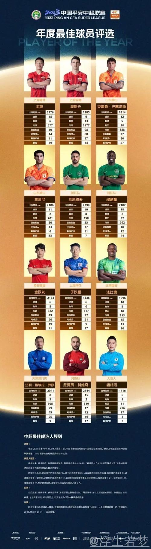 中国足球真有趣!中途上任+排名第10,却拿下“赛季最佳教练” 中国足球真有趣!中途上任+排名第10,却拿下“赛季最佳教练”