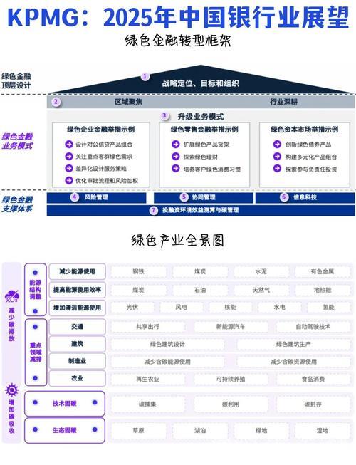 金融业助力科技创新发展蓝图揭晓