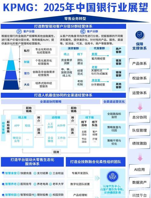 金融业助力科技创新发展蓝图揭晓
