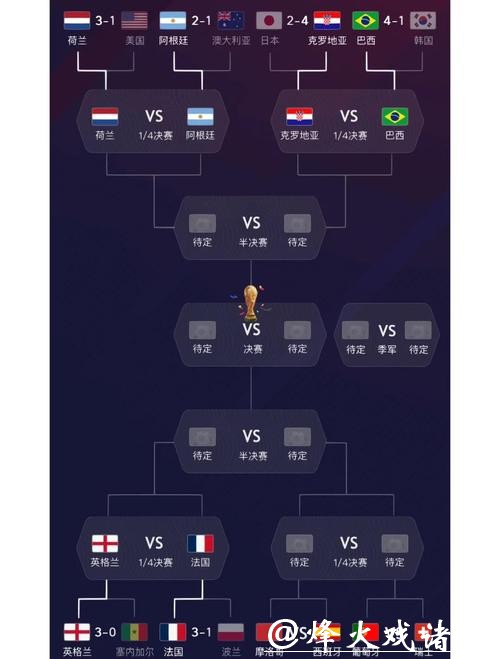 世界杯赛程预测:热门球队对阵解读 世界杯赛程预测:热门球队对阵解读