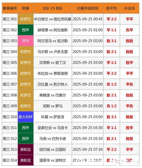 2026世界杯投注胜率提升技巧