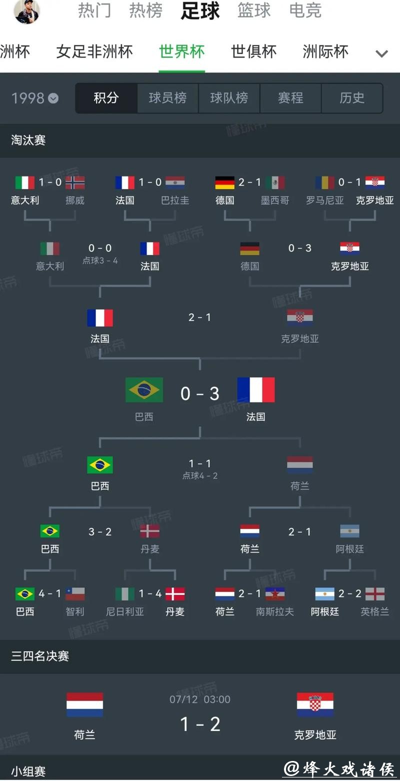 历史数据在世界杯外围投注中的运用