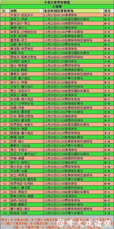 世界杯比分如何影响球队排名走势？