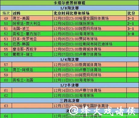 世界杯赛程预测：冠军候选队赛程解析
