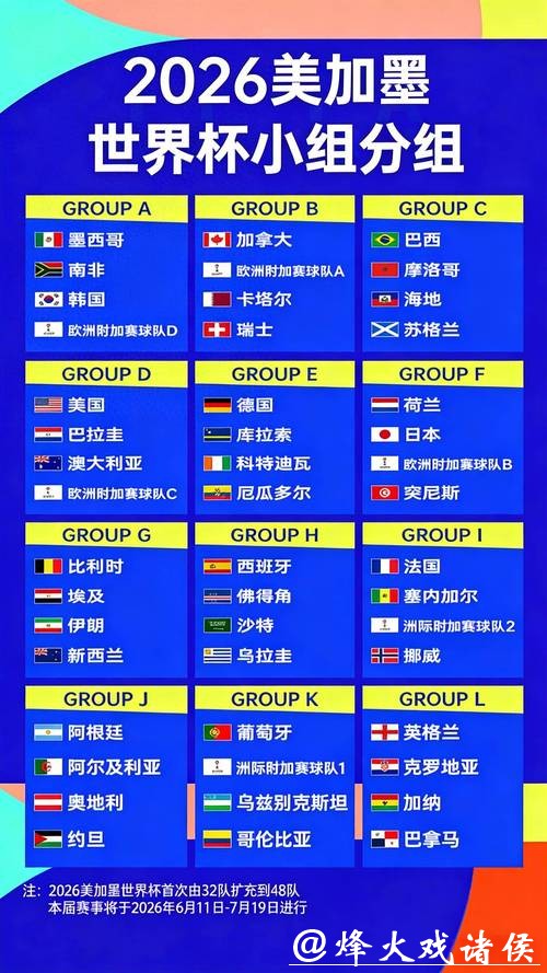 世界杯下注热门赛事赔率对比