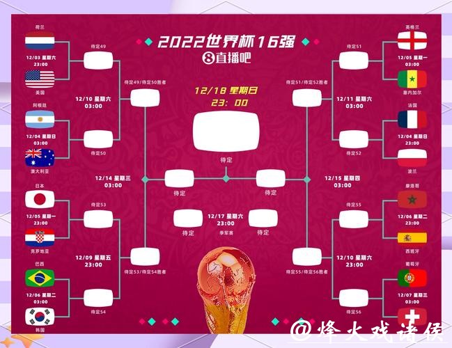 世界杯赛程预测：热门球队与冷门赛程冲突