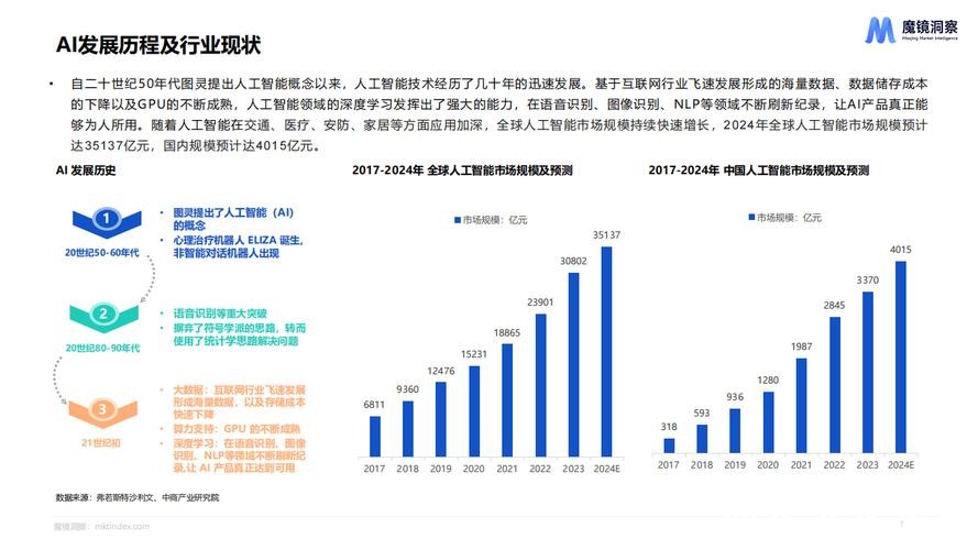 世界杯下注平台新趋势:人工智能助力分析 世界杯下注平台新趋势:人工智能助力分析