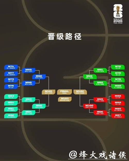 2026世界杯外围晋级规则介绍